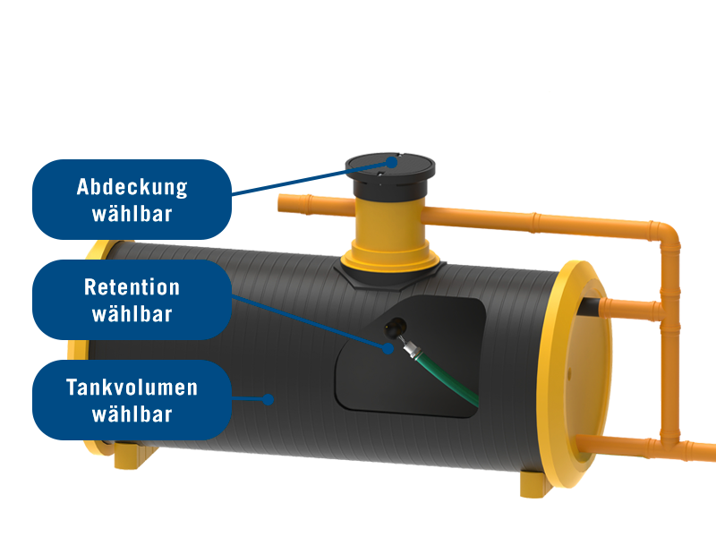 Retentionsanlage mit POSEIDON L Doppelwandtank