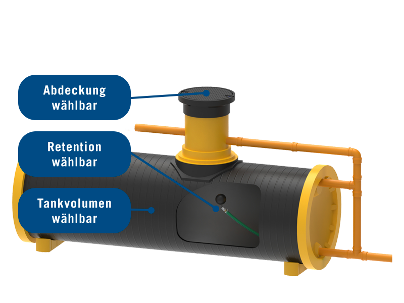 Retentionsanlage mit POSEIDON S Doppelwandtank