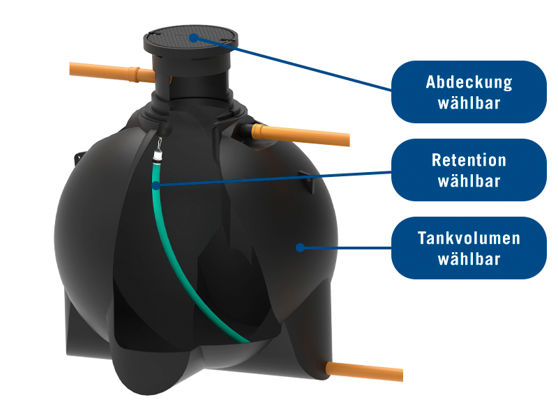 Retentionsanlage mit Kugeltank