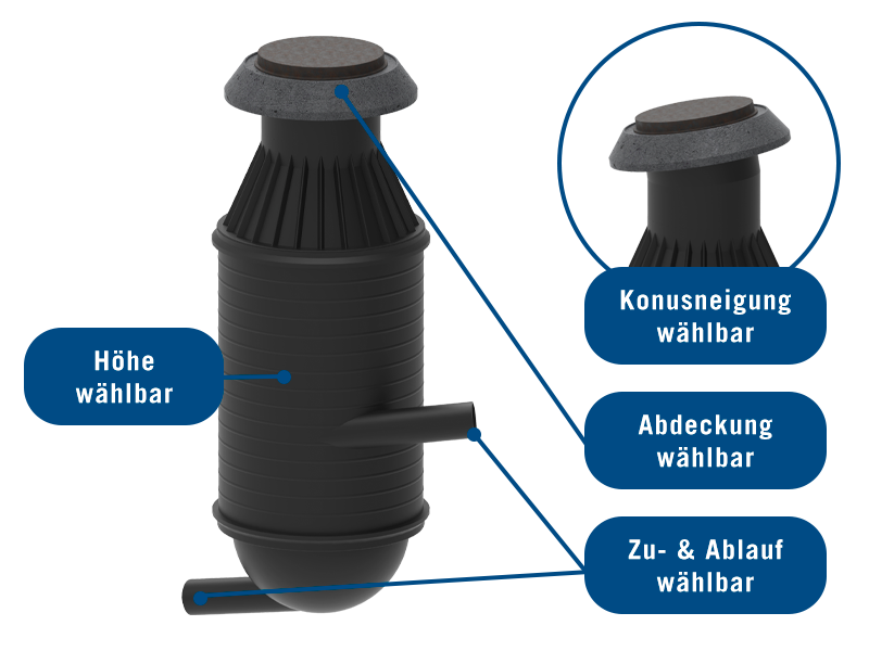 Energieumwandlerschacht DN1000