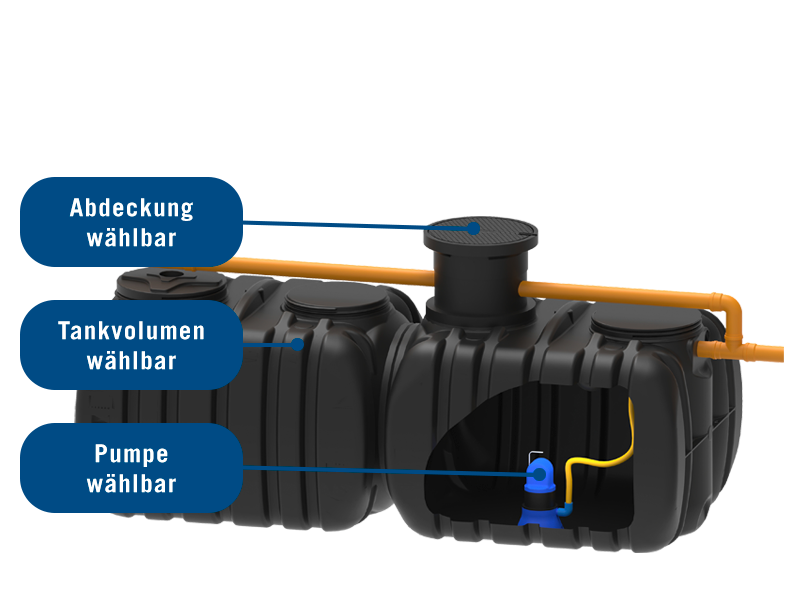 Retentionsanlage mit Flachtank & Pumpe