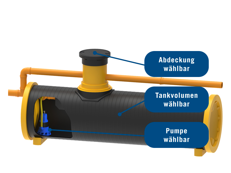 Retentionsanlage mit POSEIDON S & Pumpe