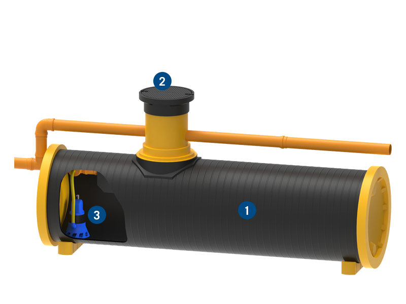 Retentionsanlage mit POSEIDON S & Pumpe