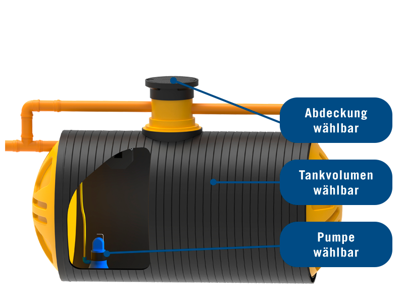 Retentionsanlage mit POSEIDON XXL & Pumpe