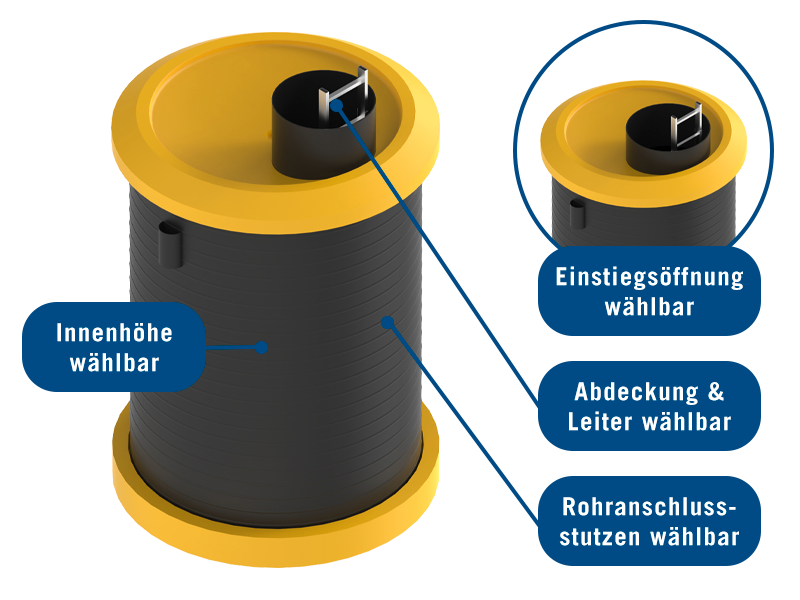 Technikschacht DN1600