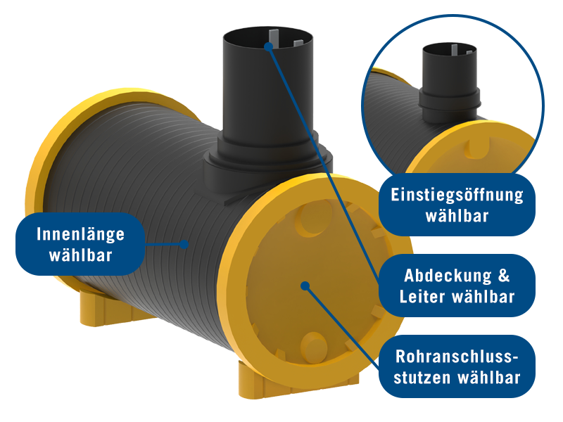 Technikschacht DN1200 horizontal