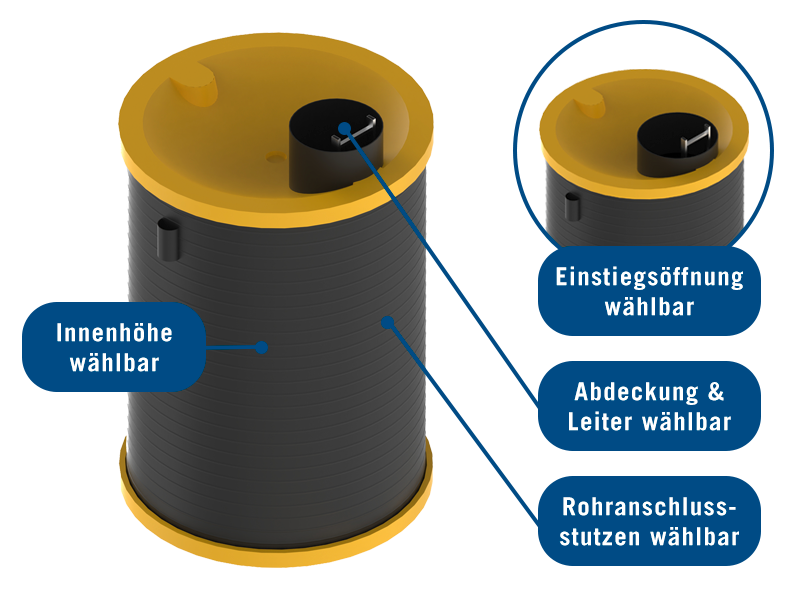 Technikschacht DN2000