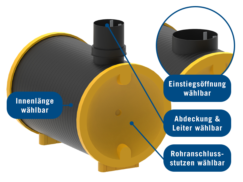 Technikschacht DN2000 horizontal