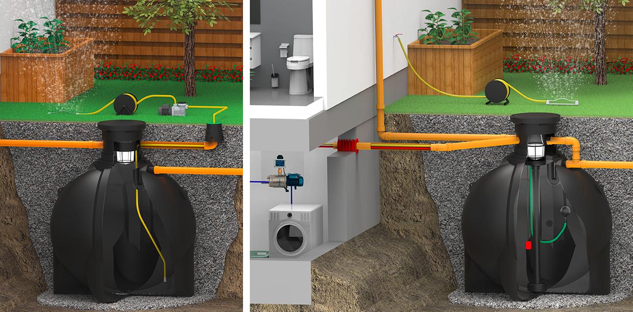 Einbaubild Regenwasseranlage